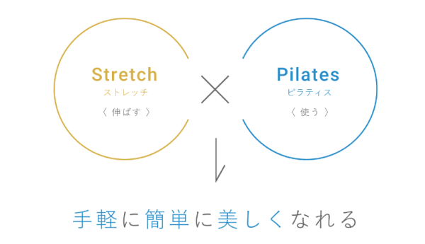 伸ばす×使う